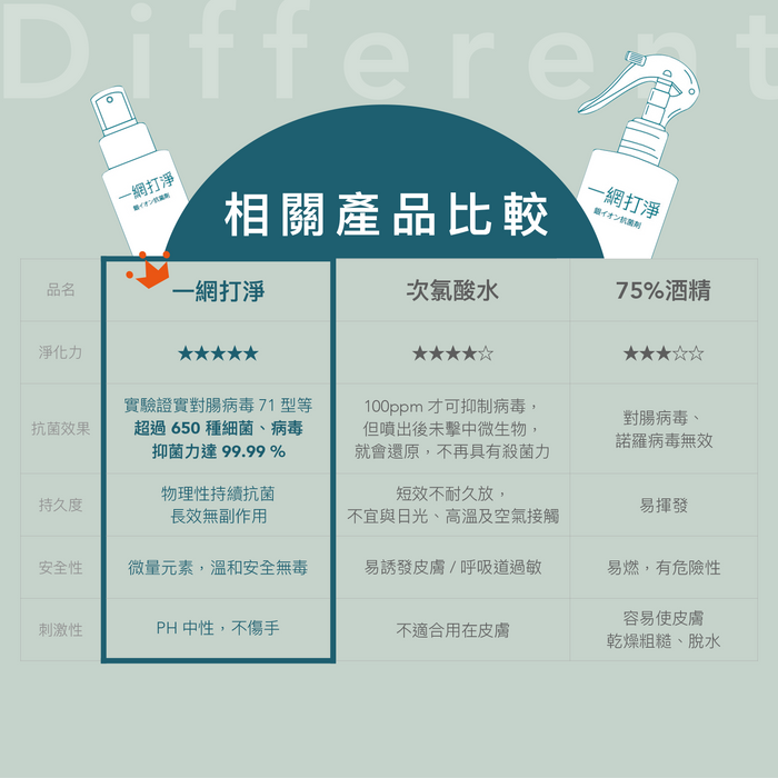 【一網打淨】抗菌銀離子 寵物超值優惠 2 件組 G 組 (噴霧雪松款 + 潔耳液雪松款) 一網打淨 - 潤舍．生活家居 Luxury Life