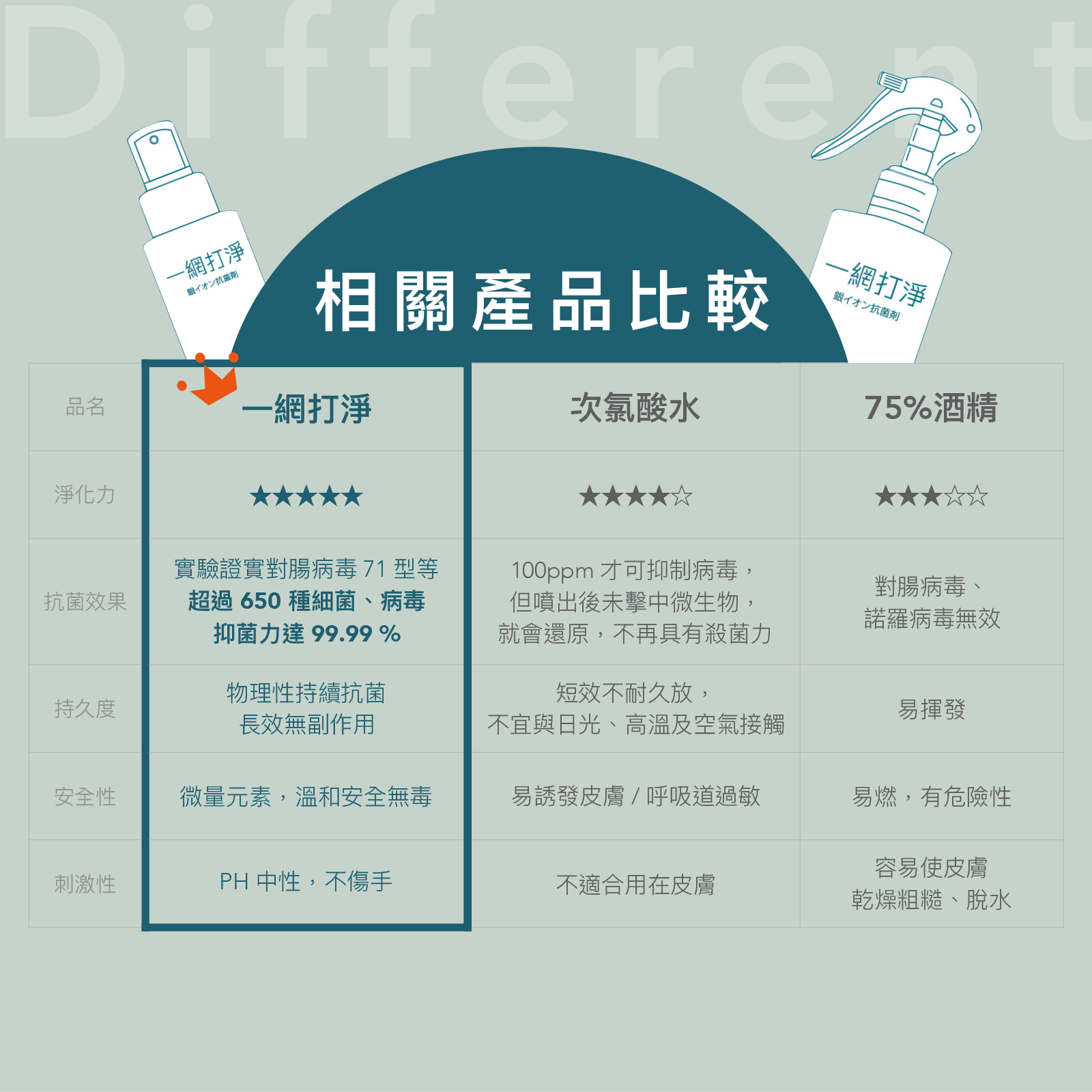 【一網打淨】抗菌銀離子 寵物超值優惠 2 件組 I 組 (噴霧雪松款 + 潔耳液無香款) 一網打淨 - 潤舍．生活家居 Luxury Life