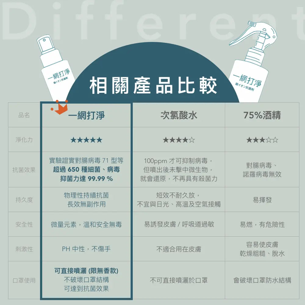 一網打淨 抗菌銀離子純水噴霧 AG Clean Baby Disinfectant Spray 300ml 寶寶專用 一網打淨 - 潤舍．生活家居 Luxury Life