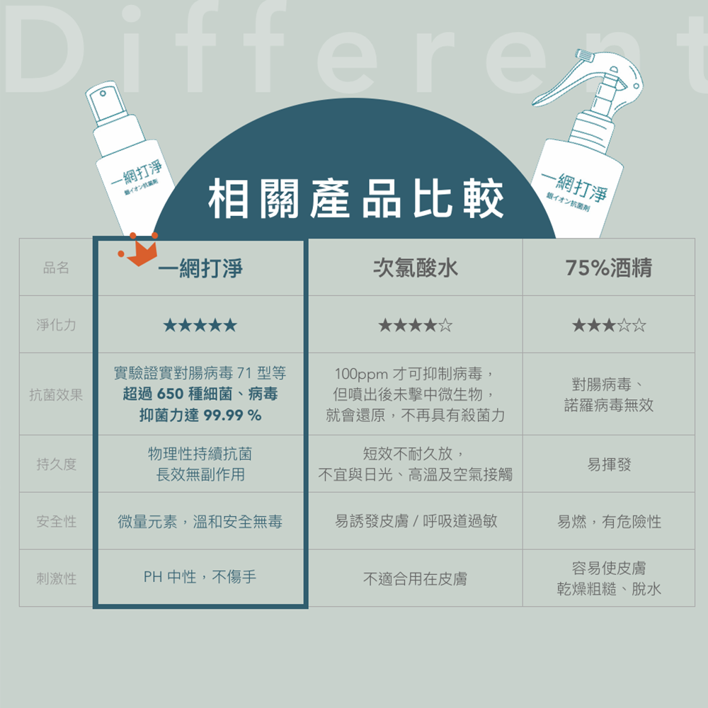 一網打淨 寵物專用抗菌銀離子除臭潔耳液 AG Clean Ear Cleanser 130ml 一網打淨 - 潤舍．生活家居 Luxury Life