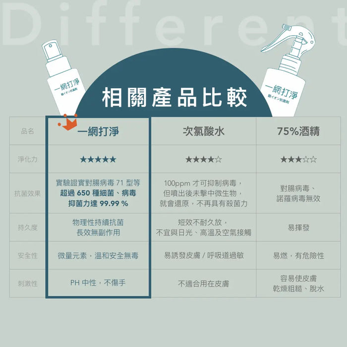 一網打淨 抗菌銀離子漱口水 AG Clean Mouthwash 500ml 一網打淨 - 潤舍．生活家居 Luxury Life