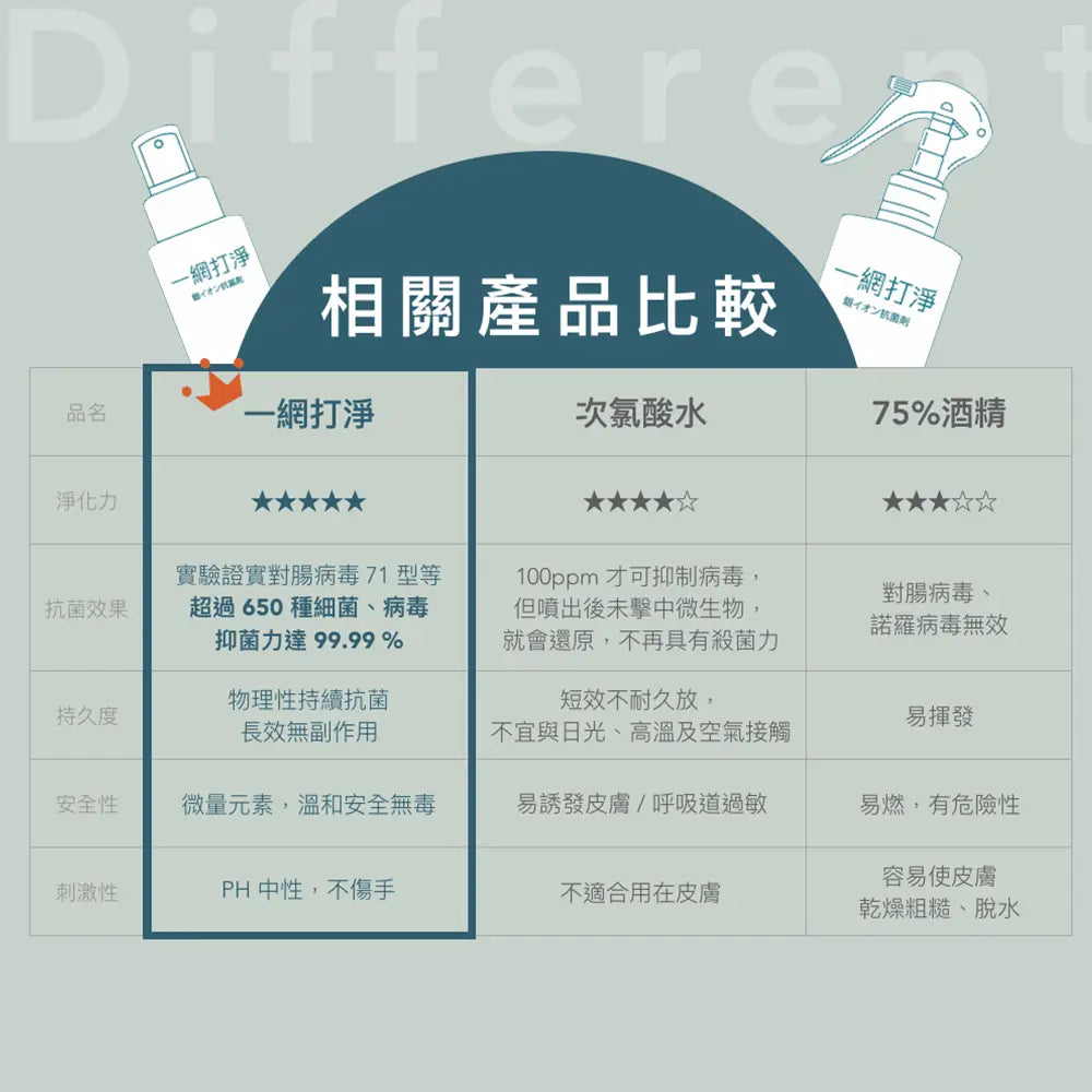 一網打淨 抗菌銀離子除臭噴霧 AG Clean Pet Disinfectant Spray 200ml 寵物專用 一網打淨 - 潤舍．生活家居 Luxury Life