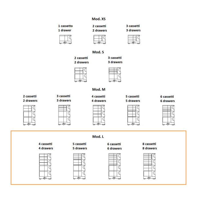 義大利收納推車 B-Line  巴比收納推車 (L 94.5cm / 四抽屜) Boby Storage Trolly System 